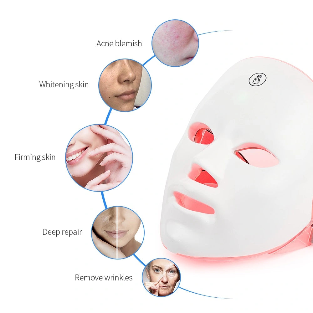 Máscara LED y zonas de cuidado facial